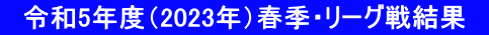 @ߘa5Nxi2023NjtGE[O팋ʁ@