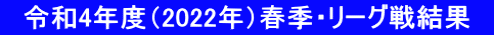 @ߘa4Nxi2022NjtGE[O팋ʁ@